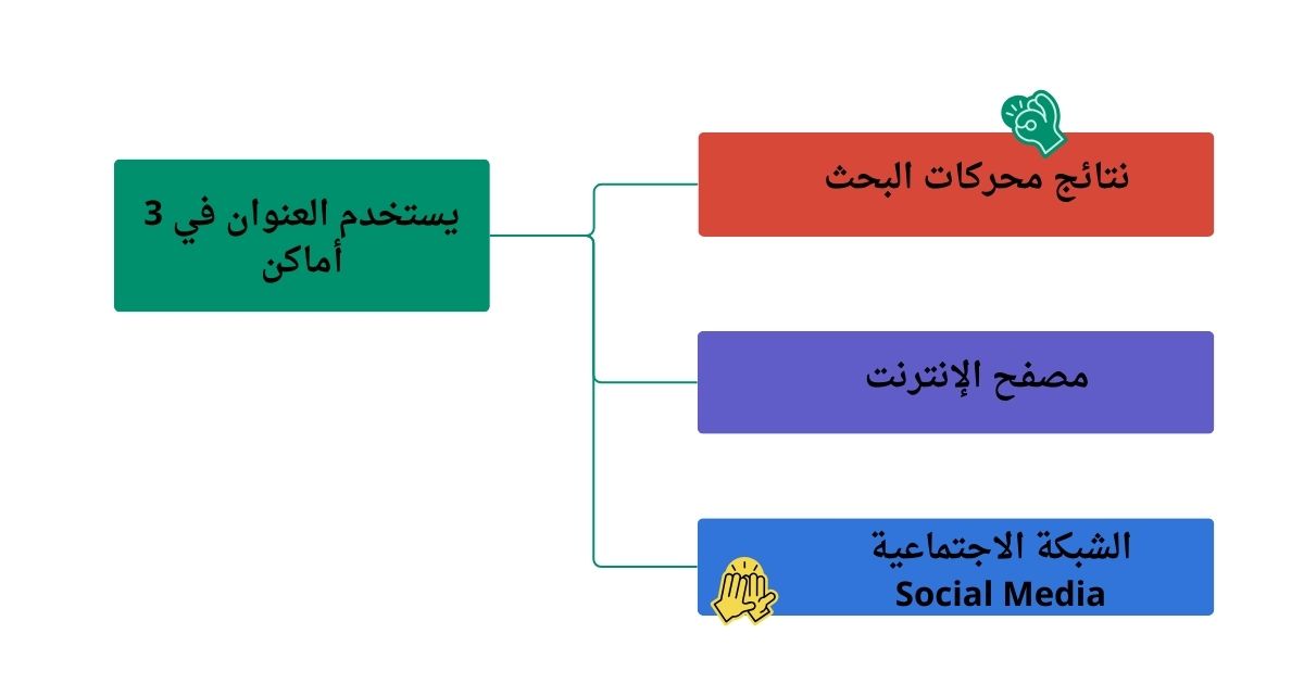 لماذا يعتبر العنوان هاما؟