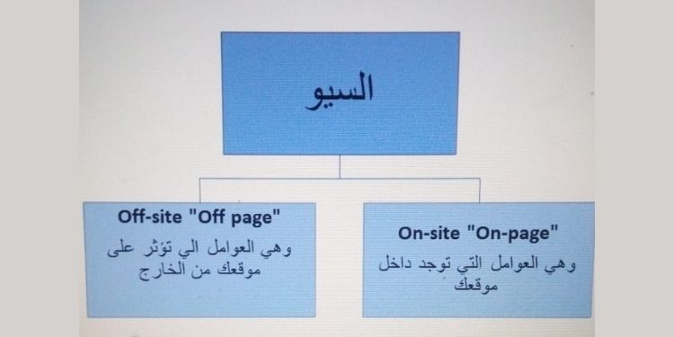 معادلة SEO سيو ونتيجه المعادلة