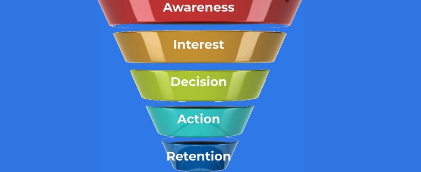 What are the primary stages of the sales funnel a customer goes through?